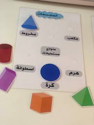 منسوتا الأشكال